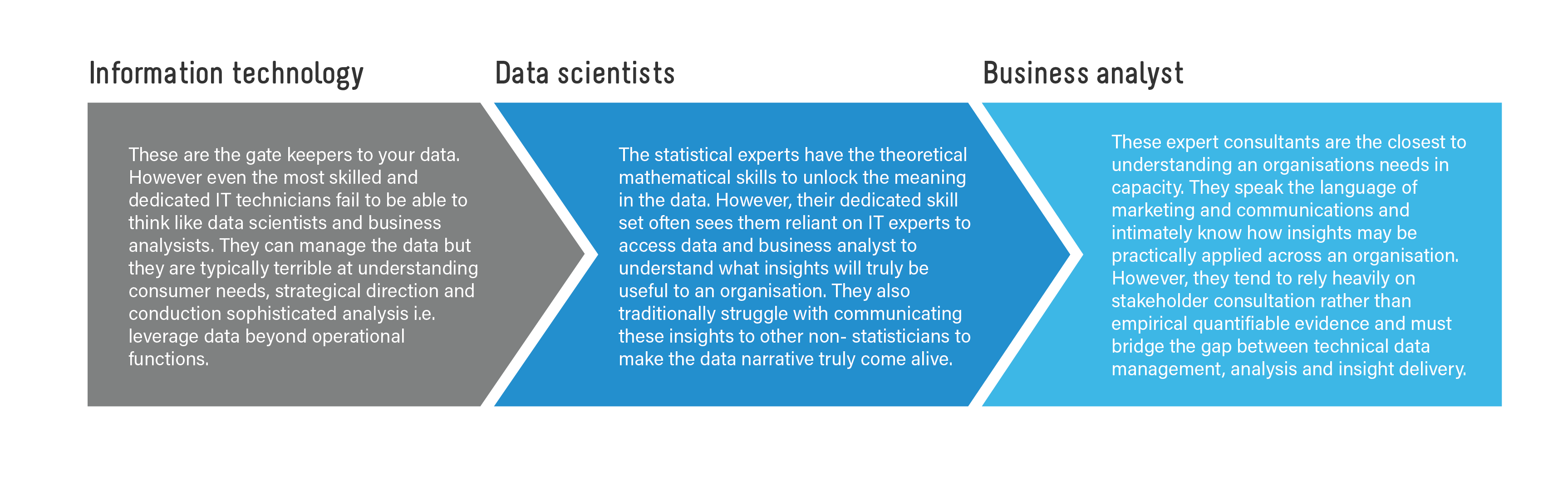 Graph 2