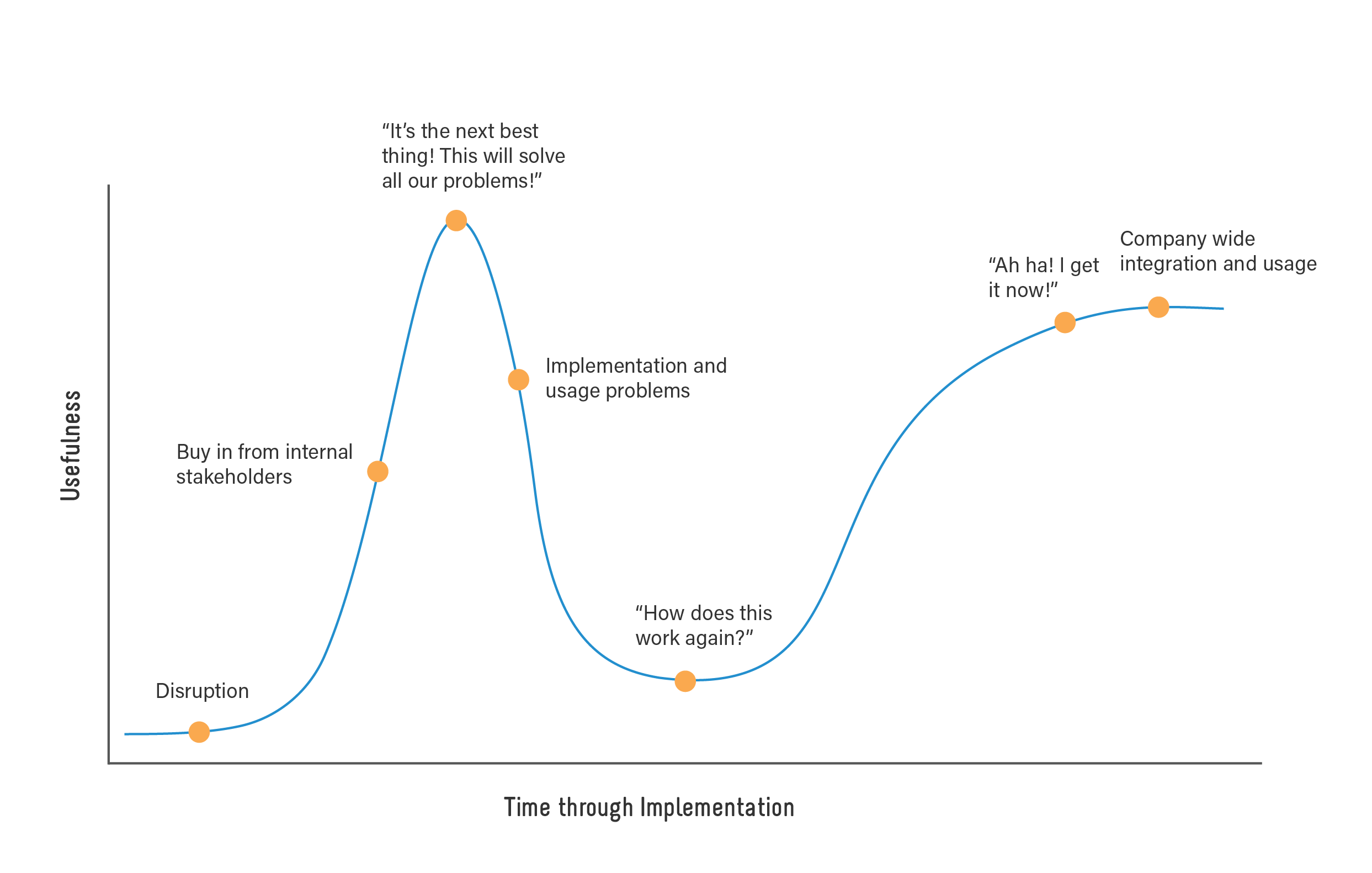 Graph 1